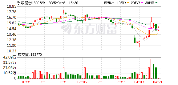 红腾网 天风证券给予乐歌股份买入评级，扎实推进跨境电商及海外仓业务布局