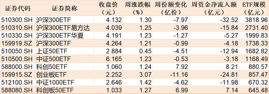 鸿岳资本 晕了晕了！沪指站稳3500点了，这个板块竟还在横盘！机构借ETF进场已狂买超130亿元